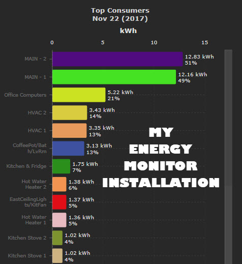 Energy Monitor Installation